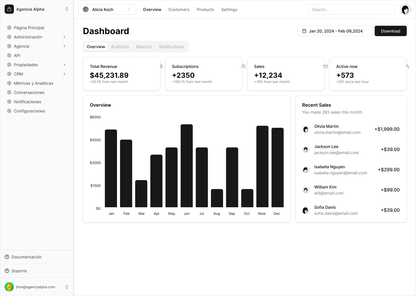 Dashboard preview